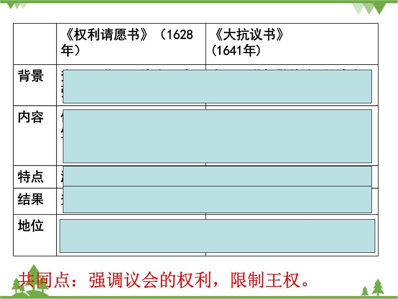 人民版高中历史选修二 3.2英国议会与王权的决战 课件第6页