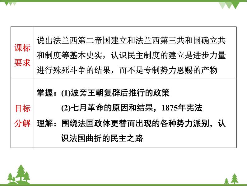 人民版高中历史选修二3.5曲折的民主之路 课件第2页