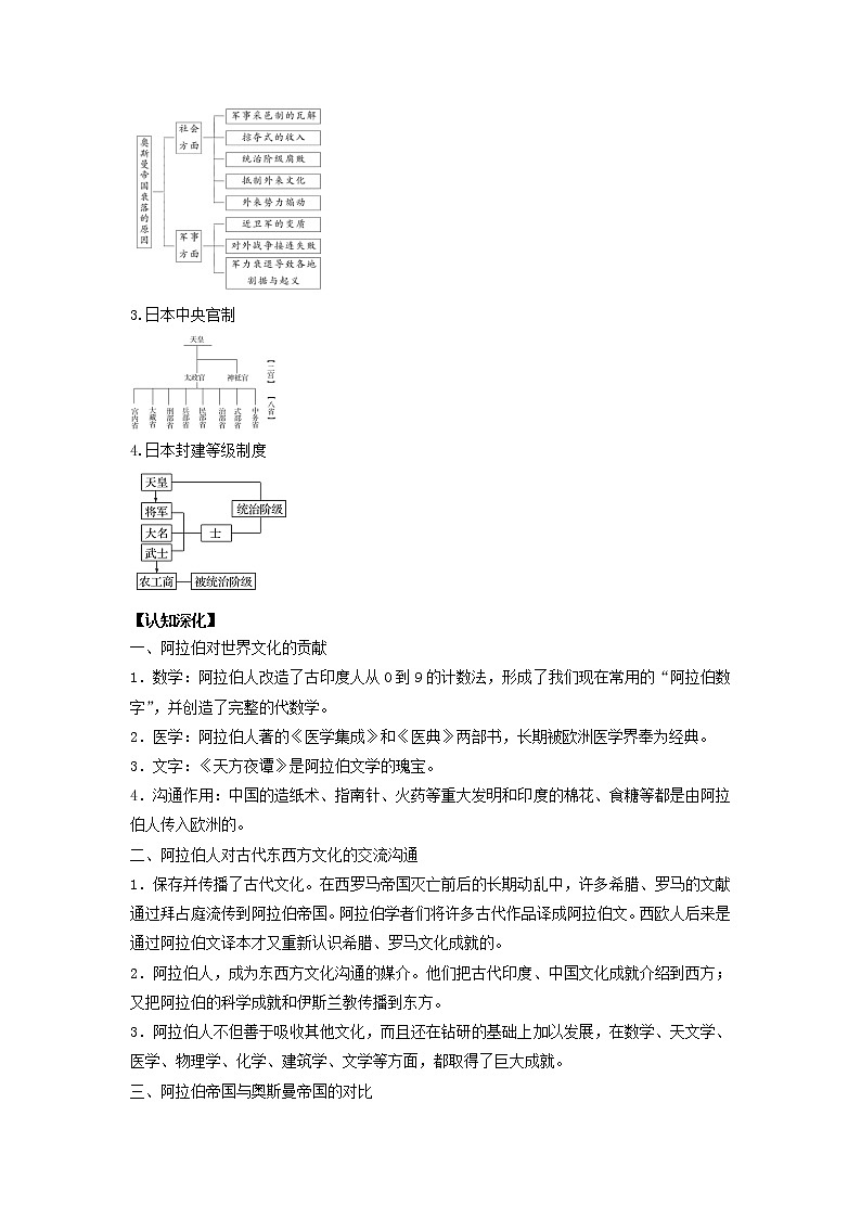 2022高考历史一轮复习思维导图纲要下第一单元古代与中古时期的世界3中古时期的亚洲非洲和美洲含解析第2页