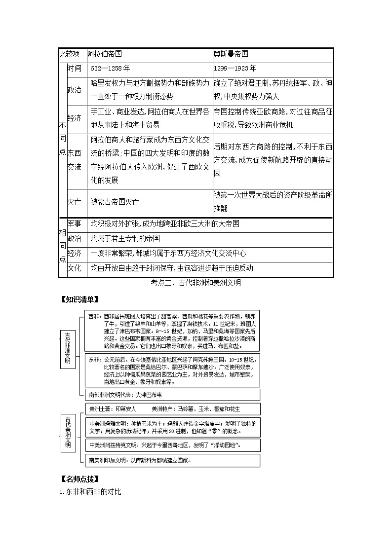 2022高考历史一轮复习思维导图纲要下第一单元古代与中古时期的世界3中古时期的亚洲非洲和美洲含解析第3页