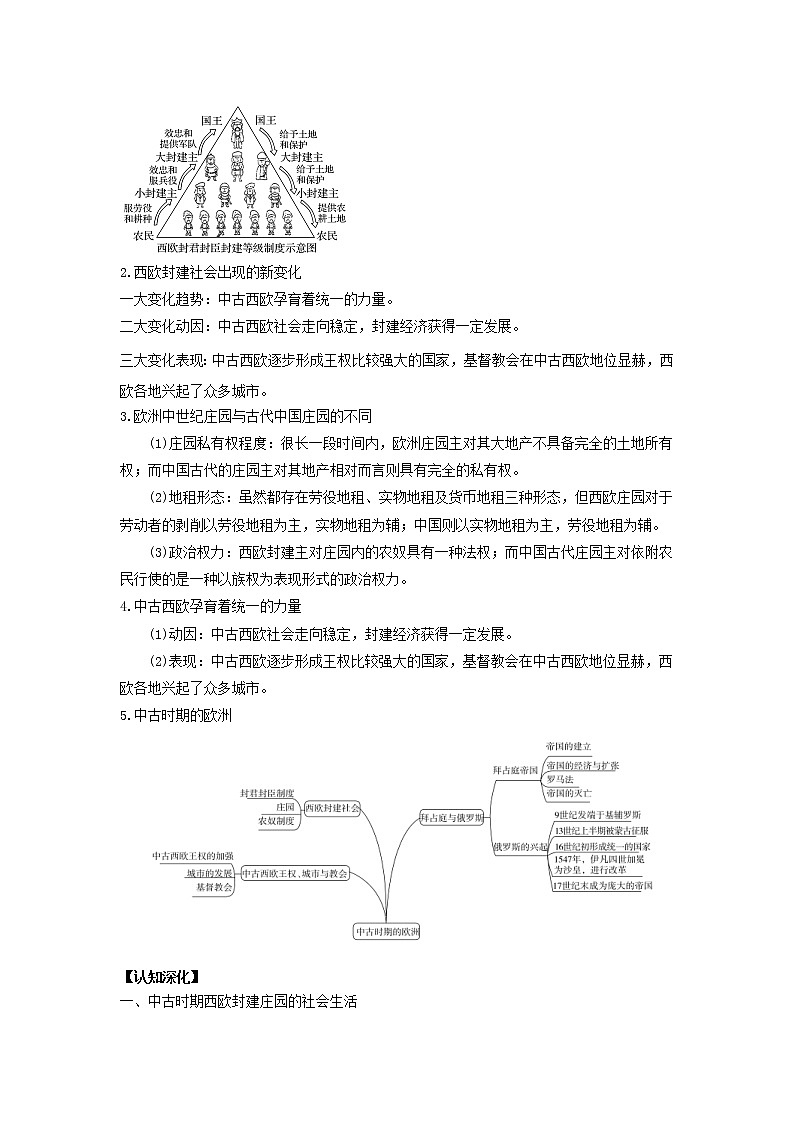 2022高考历史一轮复习思维导图纲要下第一单元古代与中古时期的世界2中古时期的欧洲含解析第2页