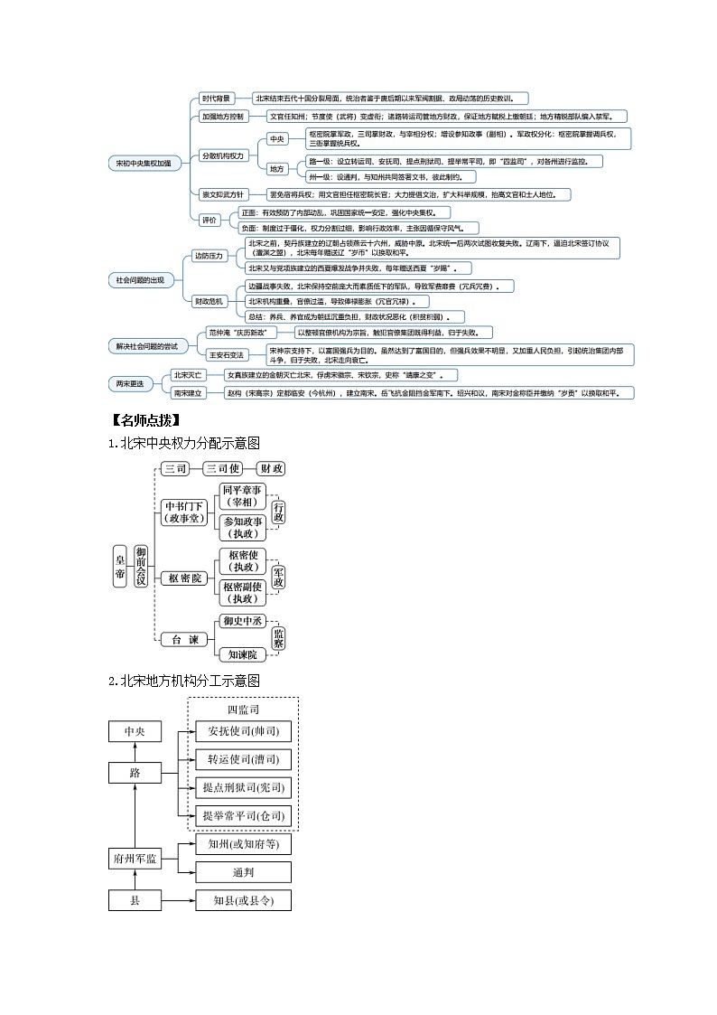2022高考历史一轮复习思维导图纲要上第三单元辽宋夏金多民族政权的并立与元朝的统一5辽宋夏金元的政权及统治含解析02