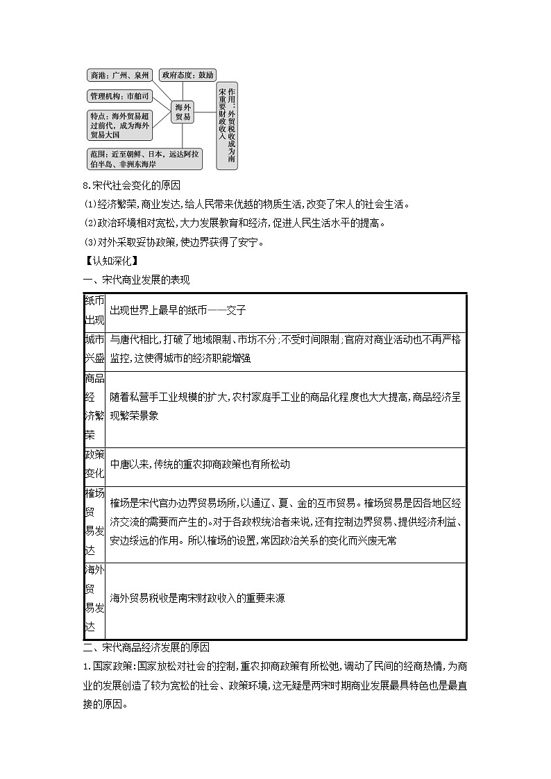 2022高考历史一轮复习思维导图纲要上第三单元辽宋夏金多民族政权的并立与元朝的统一6辽宋夏金元的经济社会及文化含解析第3页