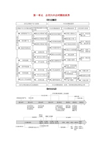 2022高考历史一轮复习思维导图纲要下第一单元古代与中古时期的世界1古代文明的产生与发展含解析