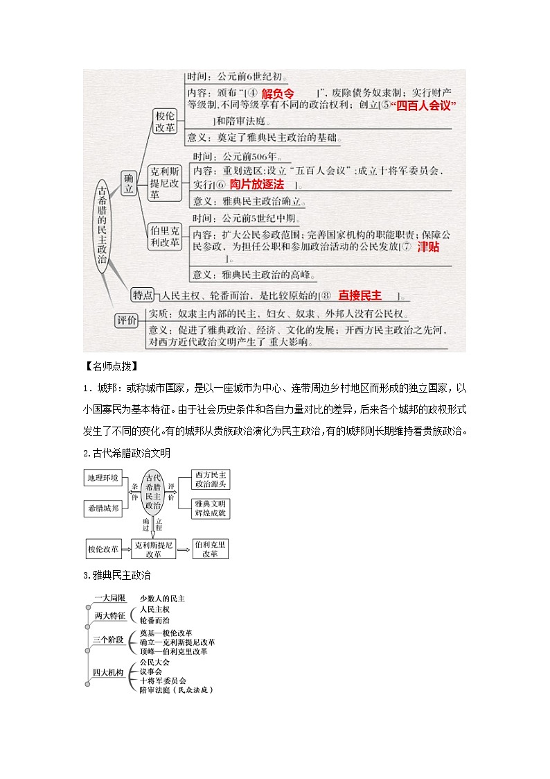 2022高考历史一轮复习思维导图政治史专题四西方政治文明的发展历程10古代希腊罗马的政治文明学案人民版第2页