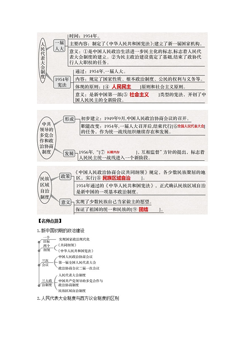2022高考历史一轮复习思维导图政治史专题三现代中国的政治建设祖国统一与对外关系8现代中国的政治建设与祖国统一学案人民版第2页