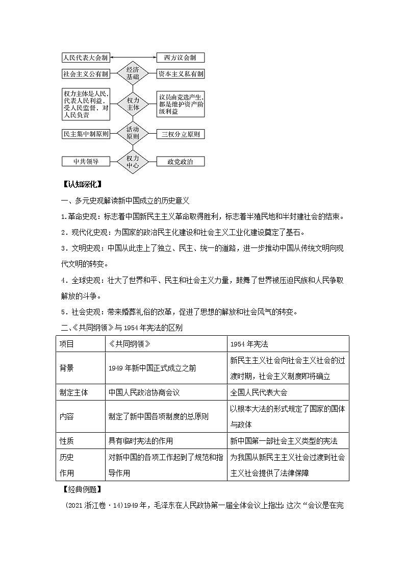 2022高考历史一轮复习思维导图政治史专题三现代中国的政治建设祖国统一与对外关系8现代中国的政治建设与祖国统一学案人民版第3页