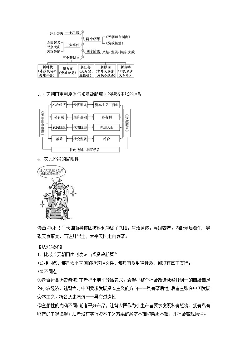 2022高考历史一轮复习思维导图政治史专题二近代中国维护国家主权的斗争和民主革命6太平天国运动和辛亥革命学案人民版第2页