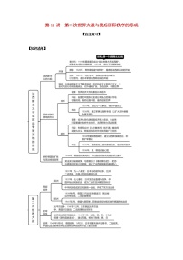 2022高考历史一轮复习思维导图纲要下第四单元两次世界大战十月革命与国际秩序的演变11第二次世界大战与战后国际秩序的形成含解析