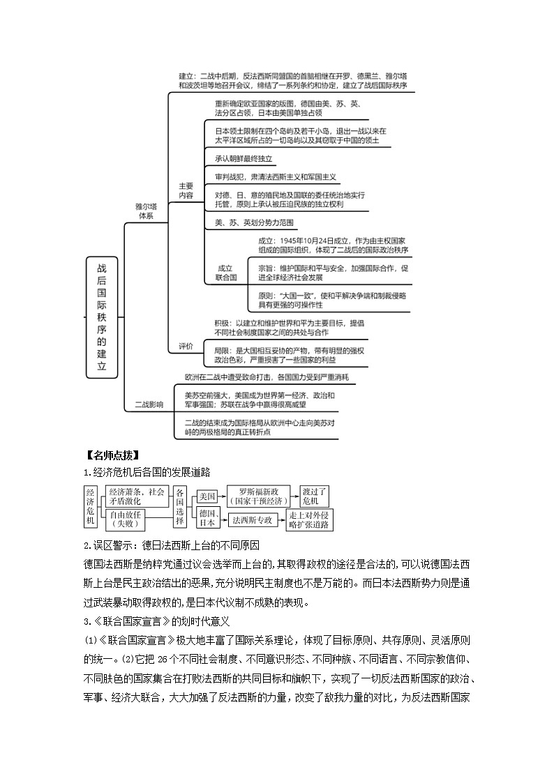 2022高考历史一轮复习思维导图纲要下第四单元两次世界大战十月革命与国际秩序的演变11第二次世界大战与战后国际秩序的形成含解析第2页
