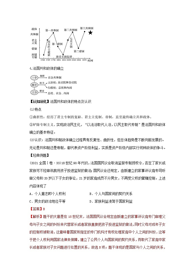 2022高考历史一轮复习思维导图政治史专题四西方政治文明的发展历程12民主政治的扩展学案人民版第2页
