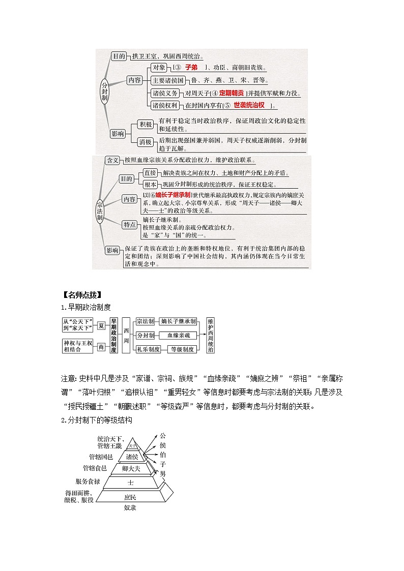 2022高考历史一轮复习思维导图政治史专题一古代中国的政治制度1中国早期政治制度的特点与走向“大一统”的秦汉学案人民版第2页