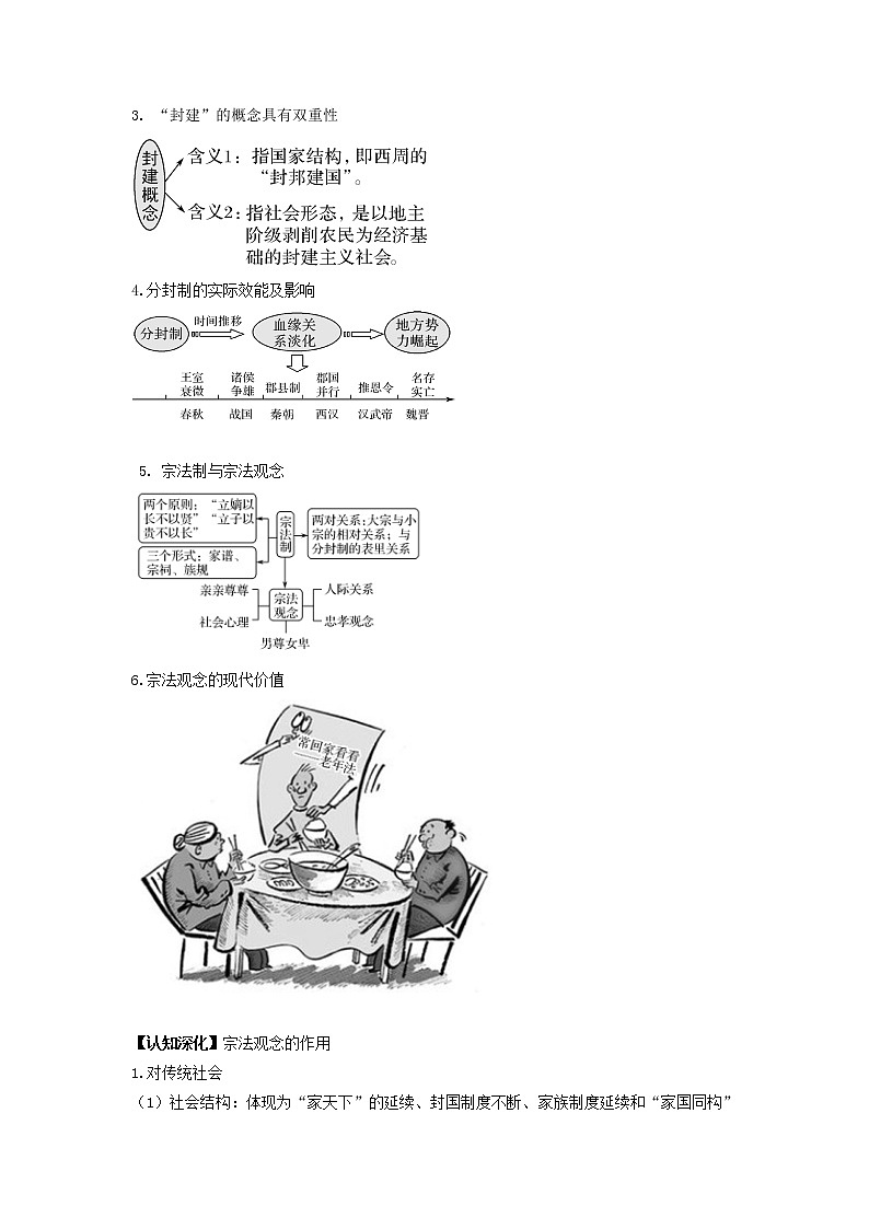 2022高考历史一轮复习思维导图政治史专题一古代中国的政治制度1中国早期政治制度的特点与走向“大一统”的秦汉学案人民版第3页