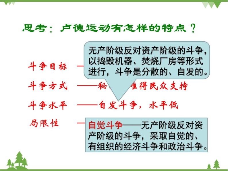 人民版高中历史选修二5.1英国无产阶级的早期斗争 课件05