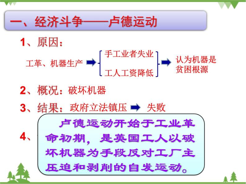 人民版高中历史选修二5.1英国无产阶级的早期斗争 课件06