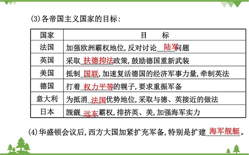 人民版高中历史选修三2.2 火山上的短暂稳定课件07