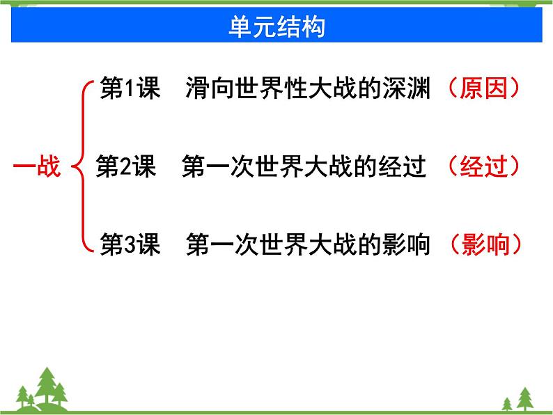 人民版高中历史选修三1.1滑向世界性大战的深渊 课件第2页