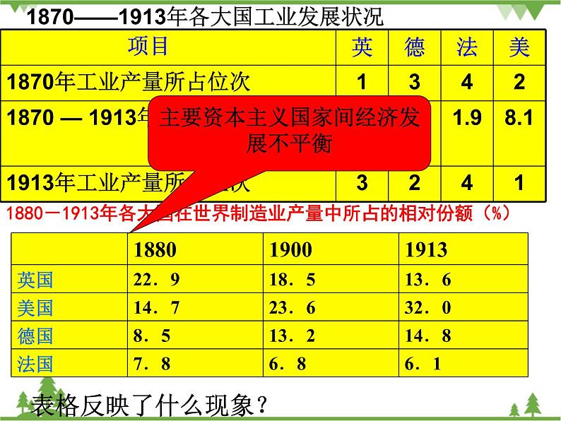 人民版高中历史选修三1.1滑向世界性大战的深渊 课件第4页