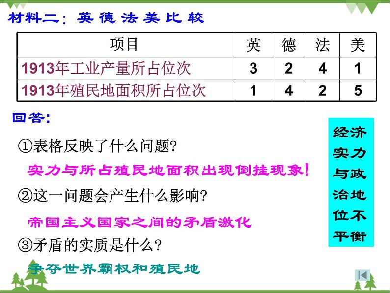 人民版高中历史选修三1.1滑向世界性大战的深渊 课件第5页