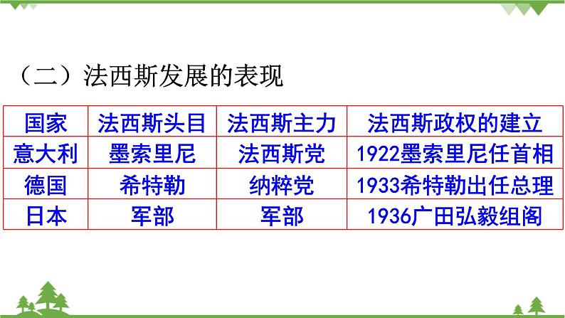 人民版高中历史选修三3.1第二次世界大战前夜 课件05