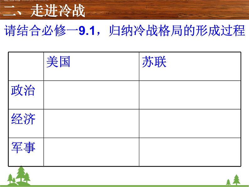 人民版高中历史选修三4.2美苏对峙——冷战局面的形成课件06