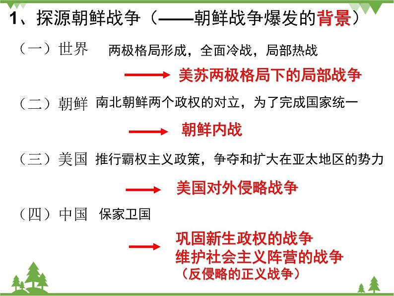 一人民版高中历史选修三5.1冷战阴影下的局部“热战” 课件08