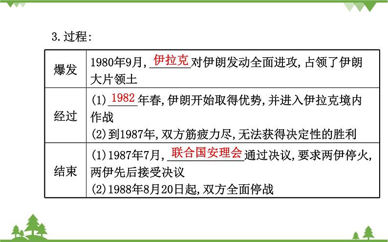 人民版高中历史选修三5.3高科技条件下的现代战争课件03