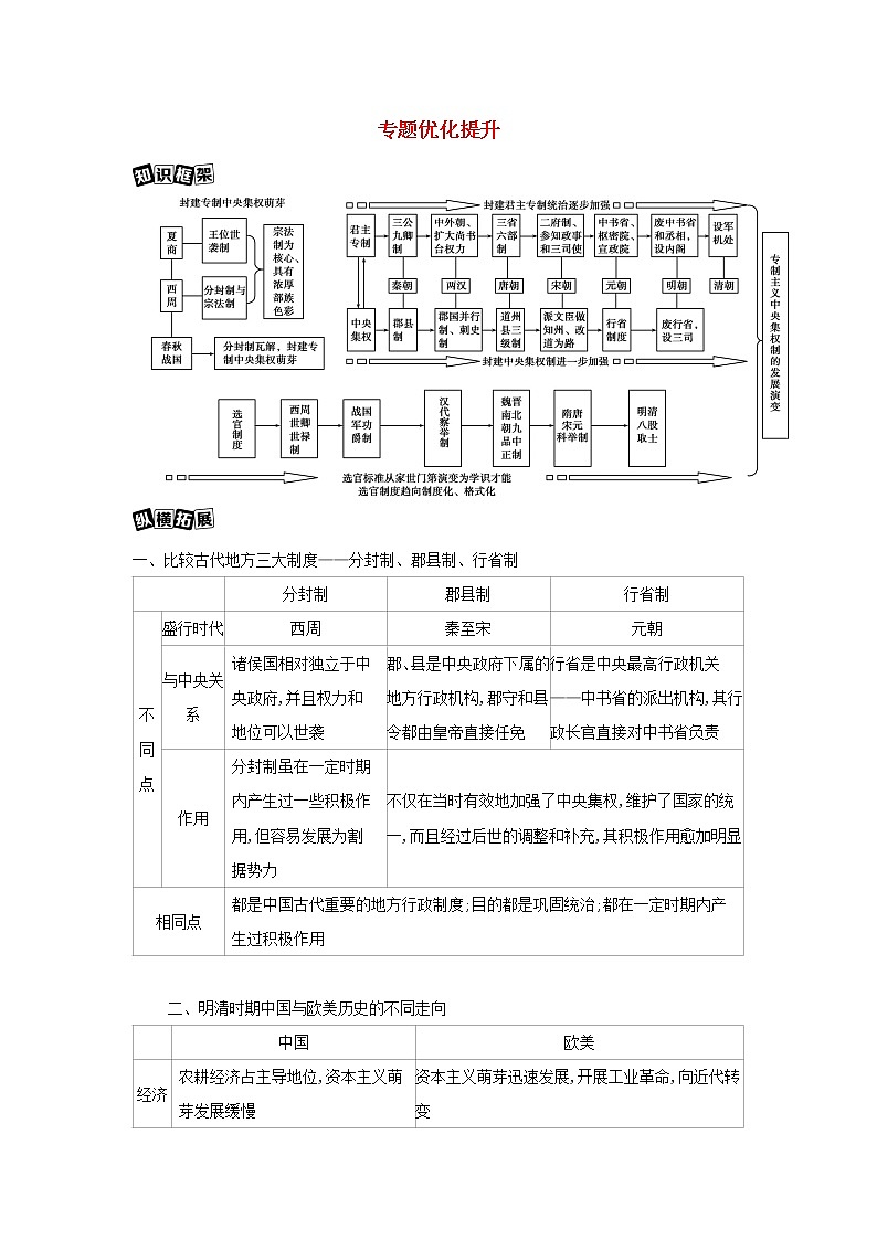 浙江版2022版高考历史总复习专题优化提升教案01