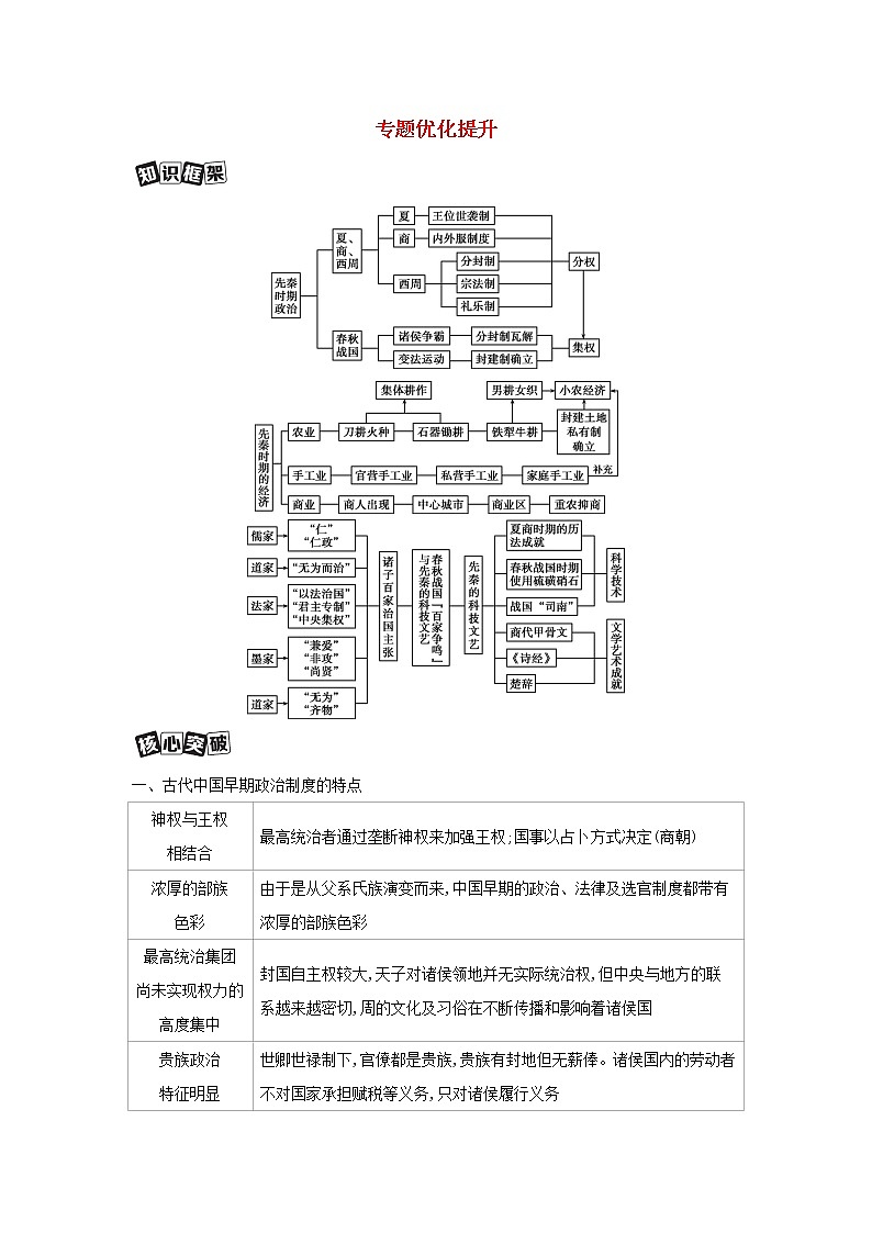 通史版2022版高考历史总复习专题一中华文明的起源与奠基__先秦时期专题优化提升教案第1页