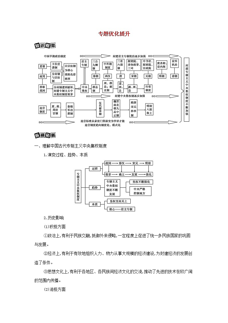 2022版高考历史总复习专题一古代中国的政治制度专题优化提升教案人民版01