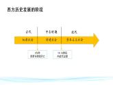 2021-2022学年部编版选择性必修一第2课 西方国家古代和近代政治制度的演变 课件（共34张PPT）