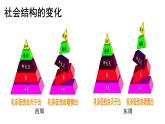 2021-2022学年部编版中外历史纲要上 第2课 诸侯纷争与变法运动 课件（54张PPT）