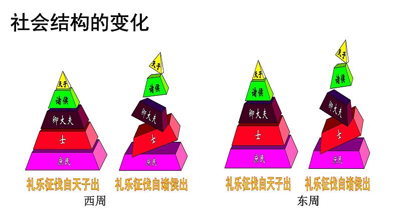 2021-2022学年部编版中外历史纲要上 第2课 诸侯纷争与变法运动 课件（54张PPT）第4页