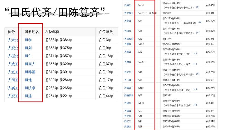2021-2022学年部编版中外历史纲要上 第2课 诸侯纷争与变法运动 课件（54张PPT）第6页