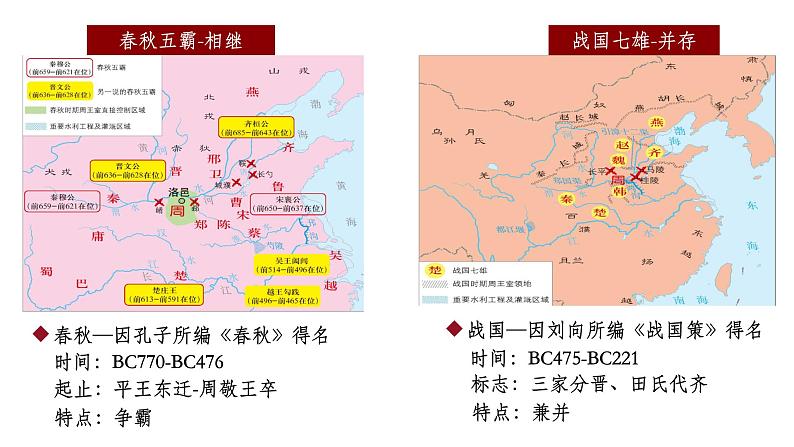 2021-2022学年部编版中外历史纲要上 第2课 诸侯纷争与变法运动 课件（54张PPT）第8页