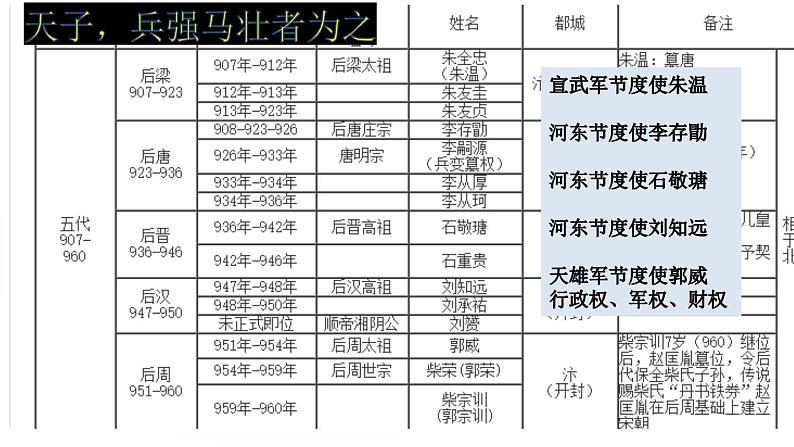 2021-2022学年部编版中外历史纲要上 第9课 两宋的政治和军事 课件（35张PPT）第6页