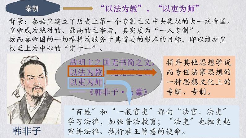 2021-2022学年部编版选择性必修一第5课 中国古代官员的选拔与管理 课件（共47张PPT）第5页