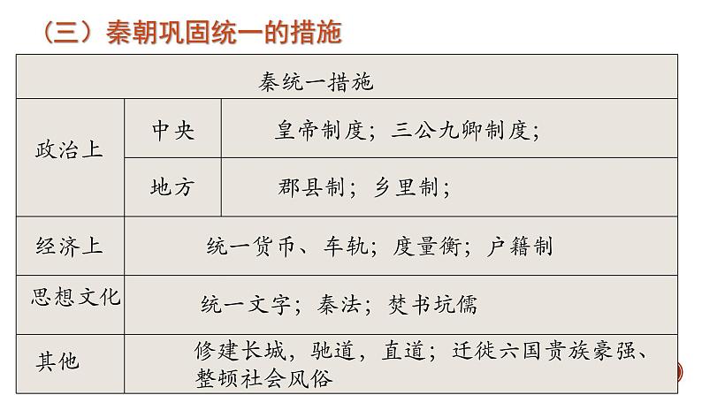 2021-2022学年部编版中外历史纲要上 第3课 秦统一多民族封建国家的建立 课件（29张PPT）第7页