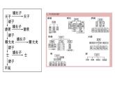 2021-2022学年部编版中外历史纲要上 第一单元 从中华文明起源到秦汉统一多民族封建国家的建立与巩固 复习课件（34张PPT）