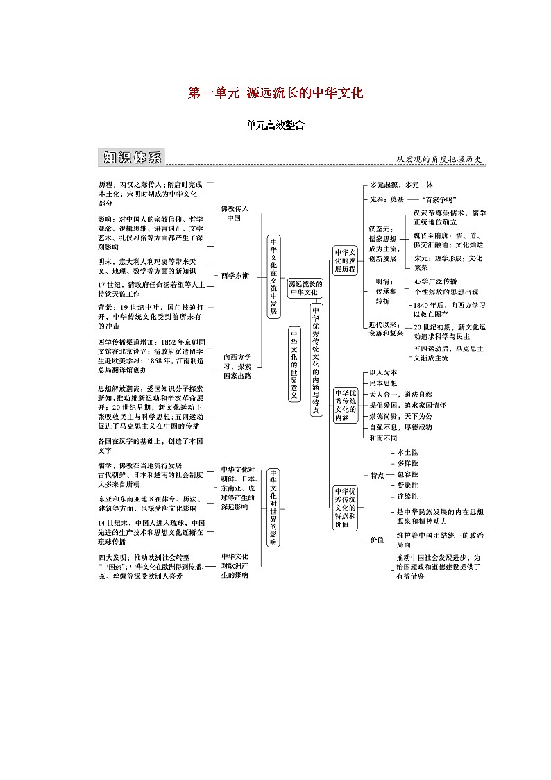 高中历史第一单元源远流长的中华文化单元高效整合学案含解析新人教版选择性必修301