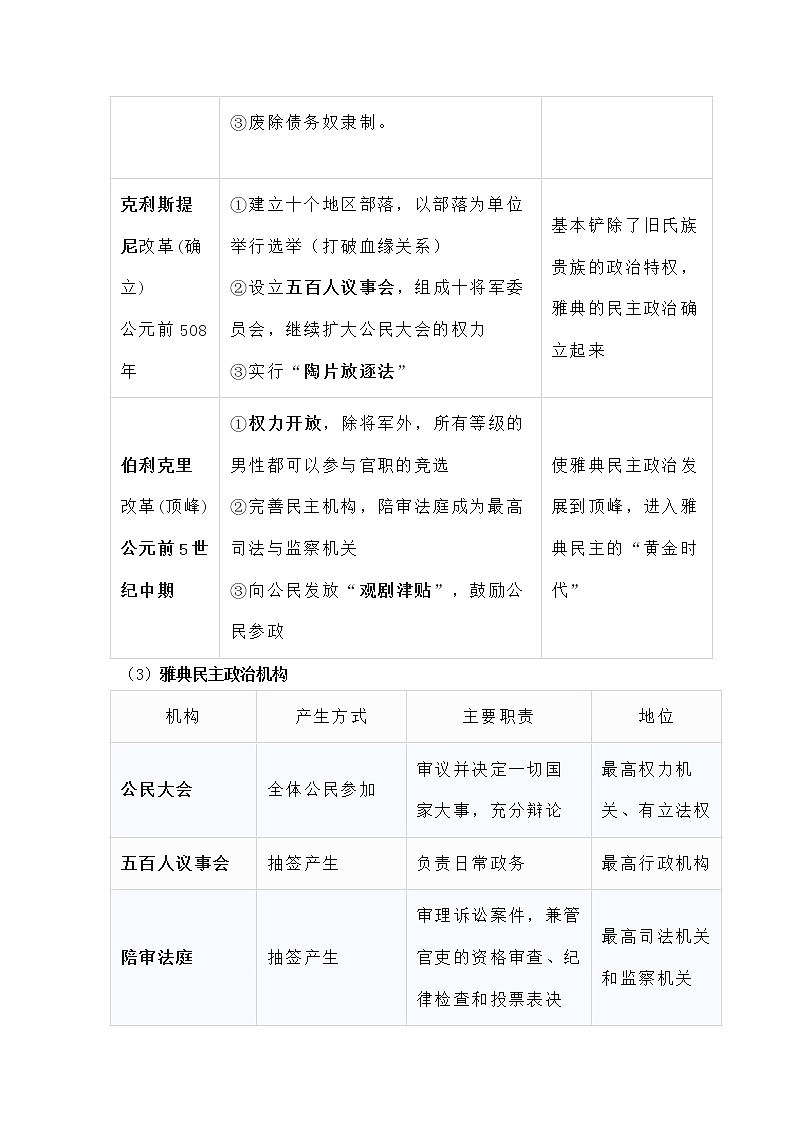 2022届高考历史二轮复习  第6单元  古代希腊罗马时期西方文明的滥觞  学案02
