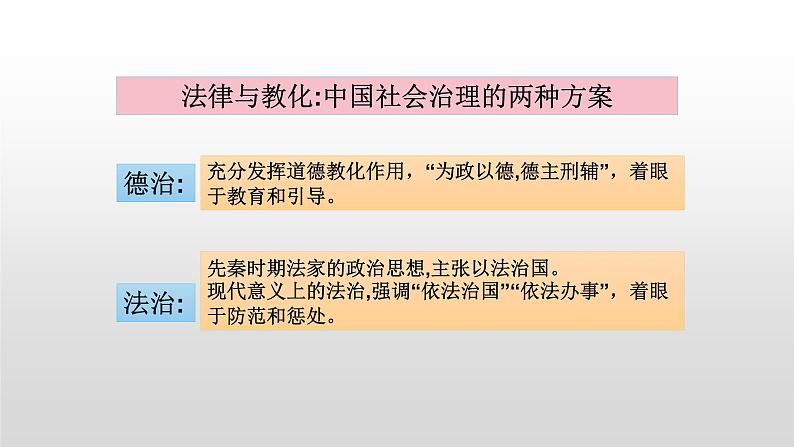 2021-2022学年选择性必修一 第8课 中国古代的法治与教化 课件（16张PPT）第3页