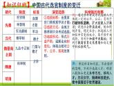 2021-2022学年选择性必修一 第6课 西方的文官制度 课件（27张PPT）