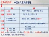 2021-2022学年选择性必修一 第6课 西方的文官制度 课件（27张PPT）