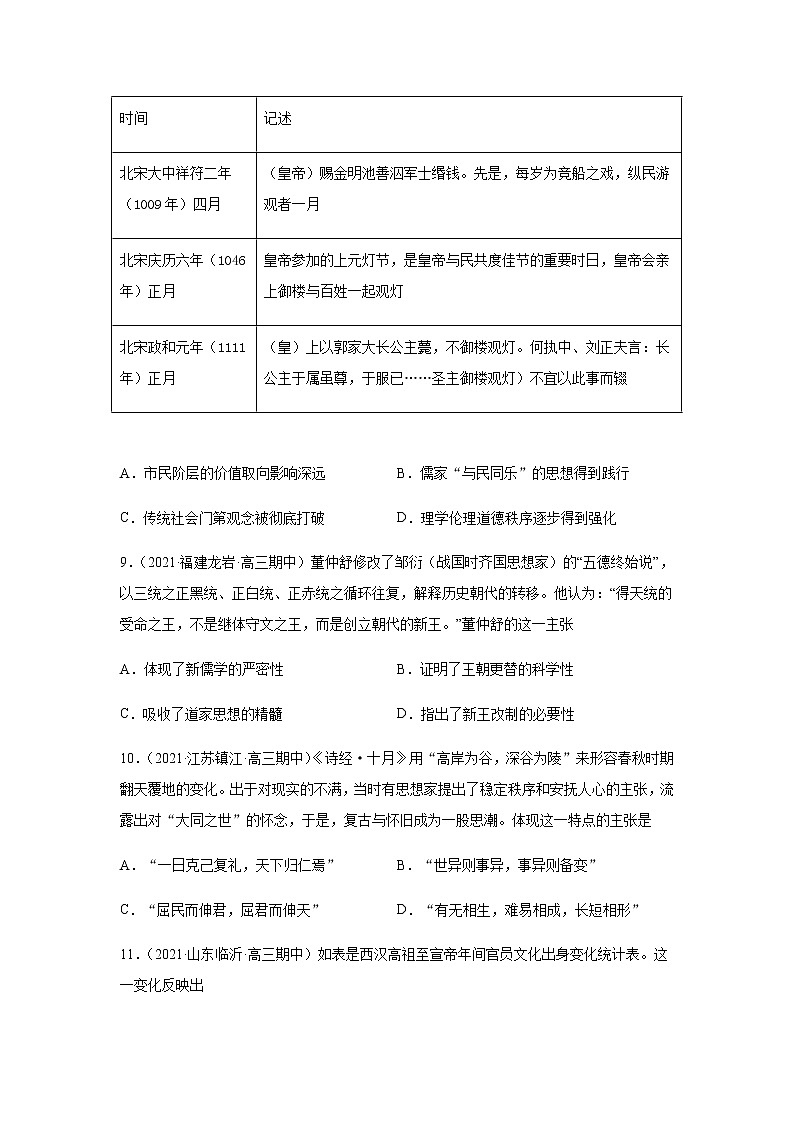 2022届高考历史热点专题  儒学的发展和文化自信练习题（word解析版）第3页
