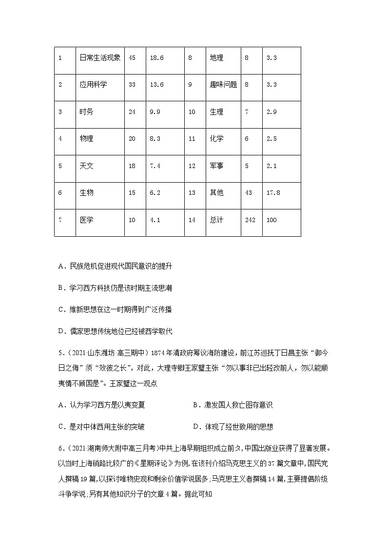 2022届高考历史热点专题17  近代中西文化交融练习题（word解析版）02