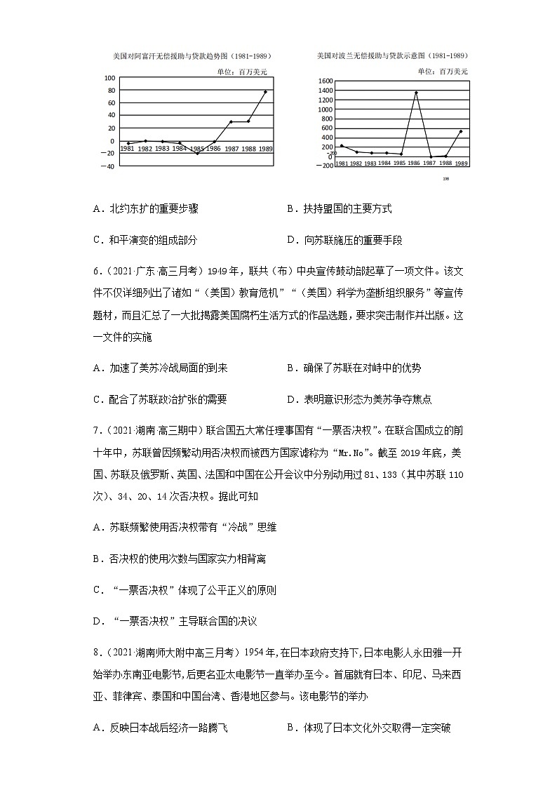 专题十五  当今世界政治格局的多极化趋势和经济  跟踪检测--2022届历史高考二轮专题复习（word版含解析）第2页