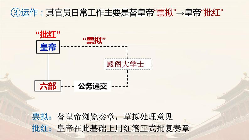 第13课  从明朝建立到清军入关 课件--2021-2022学年统编版（2019）高中历史必修中外历史纲要上册第7页