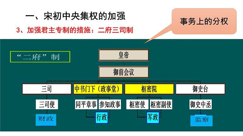 第9课 两宋的政治和军事 课件--2021-2022学年统编版（2019）高中历史必修中外历史纲要上册第8页