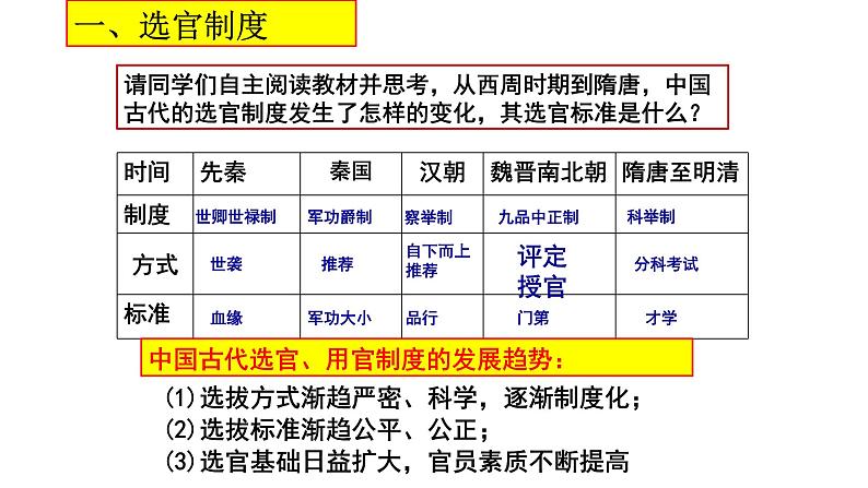 第7课 隋唐制度的变化与创新 课件--2021-2022学年统编版（2019）高中历史必修中外历史纲要上册02